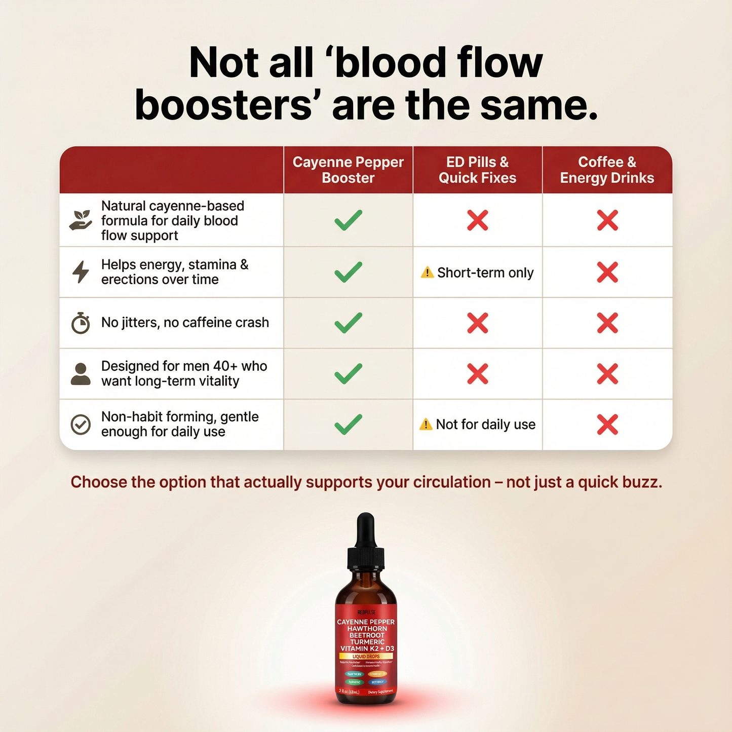 Manflow Cayenne+ Booster